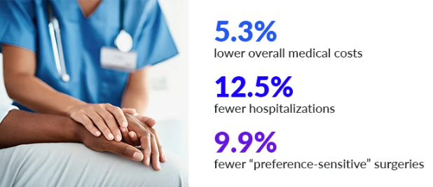 Enhancing Patient Engagement 